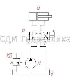 Принцип работы гидрораспределителя